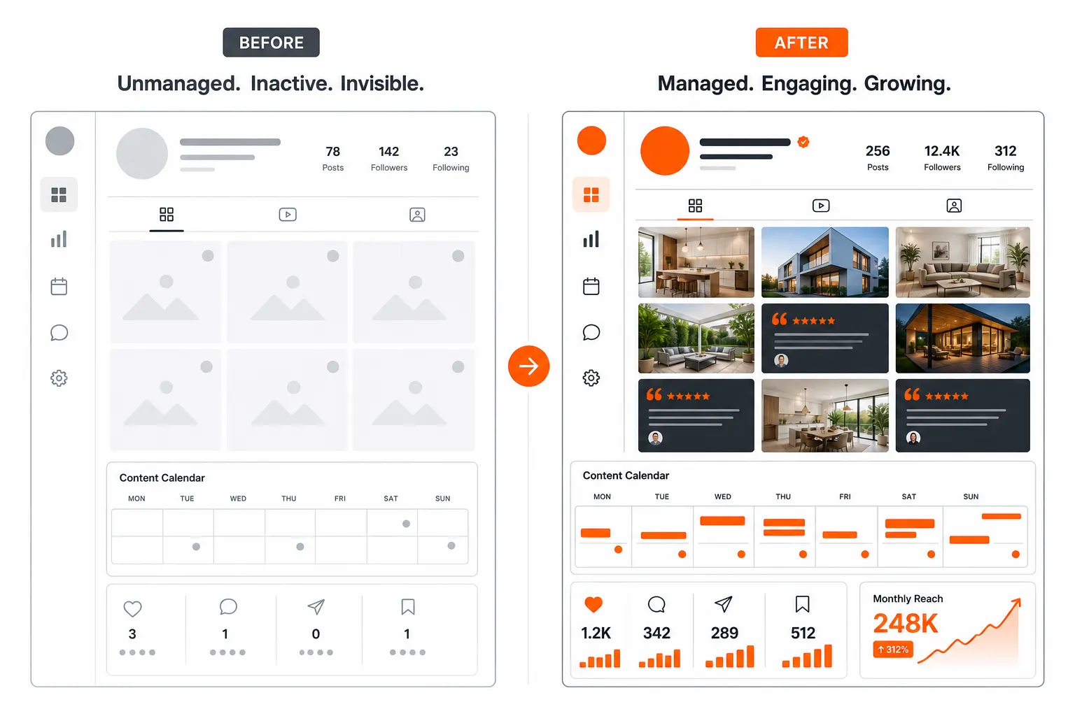 Comparison between an inactive social profile and a consistent active social media presence